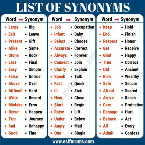 dokument synonym|Synonyms and antonyms of document in English